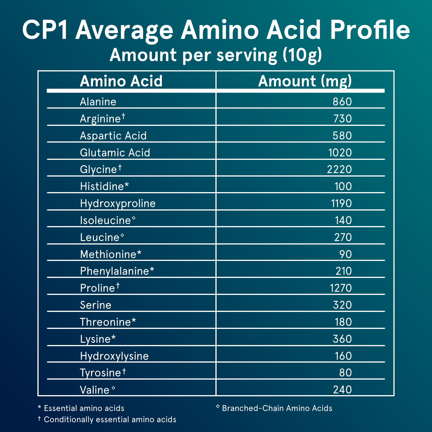CP1 - Kollagenpeptider